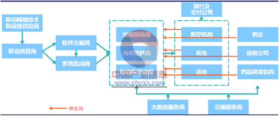 医疗行业盈利模式探析，如何打造最赚钱的医疗公司？