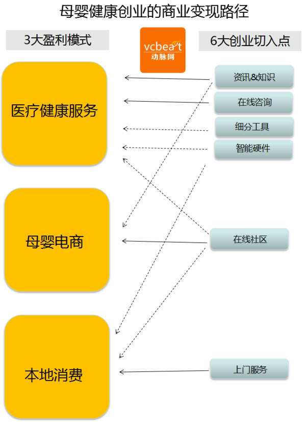 医疗行业盈利模式探析，如何打造最赚钱的医疗公司？