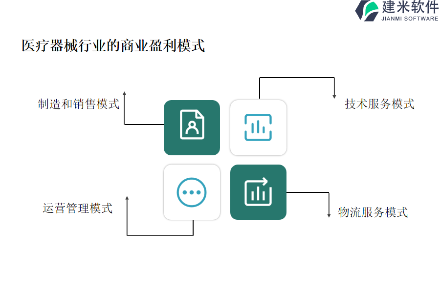 医疗行业盈利模式探析，如何打造最赚钱的医疗公司？