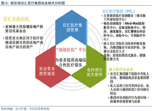 医疗行业盈利模式探析，如何打造最赚钱的医疗公司？