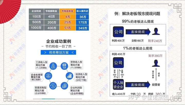 个体公司如何选择最有利可图的业务领域