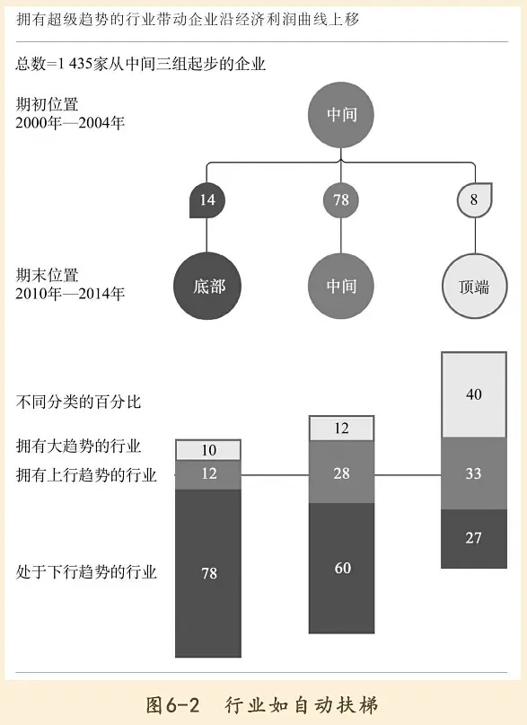 个体公司如何选择最有利可图的业务领域