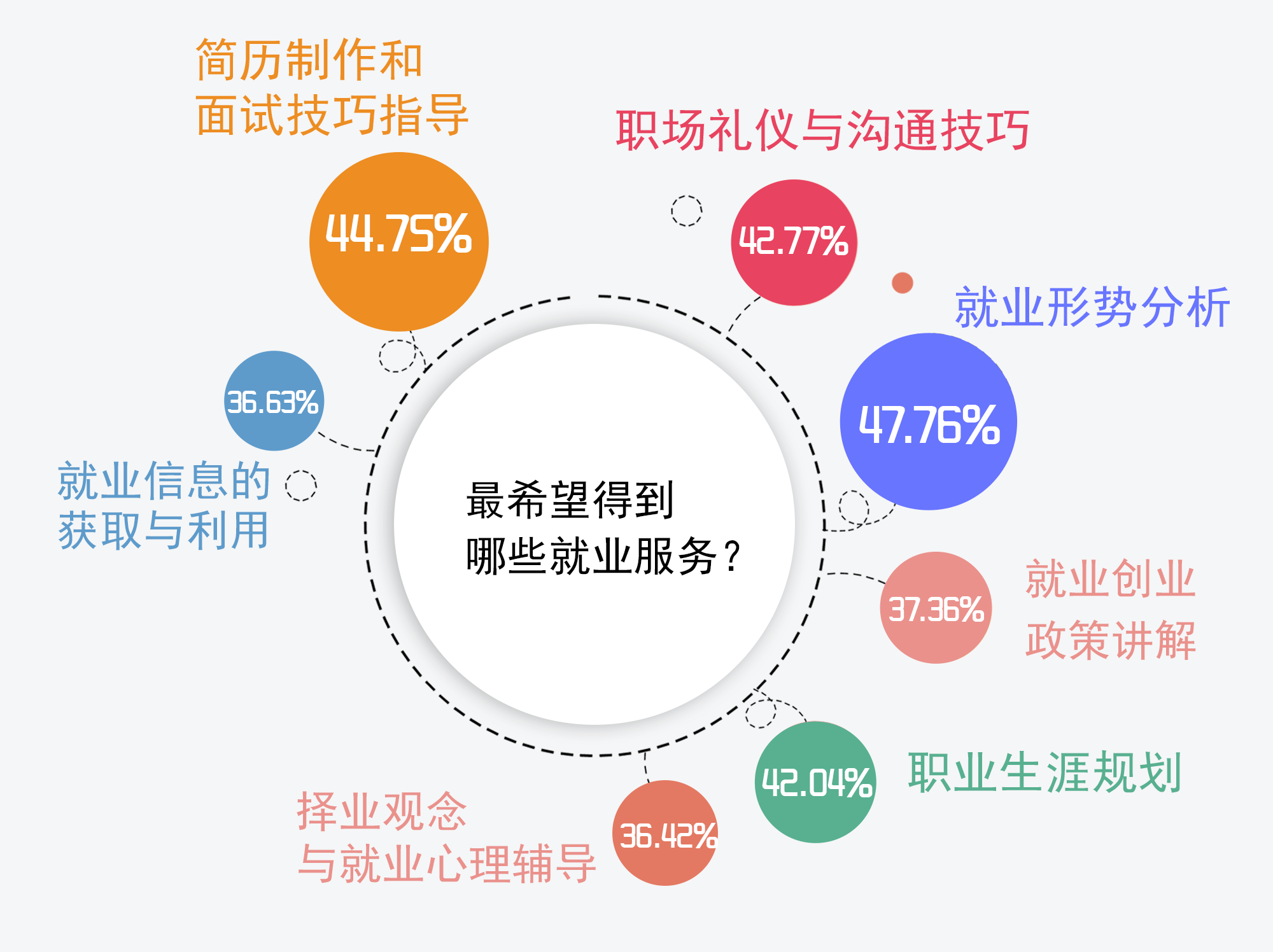 大专毕业生在长沙的就业前景与高薪工作选择