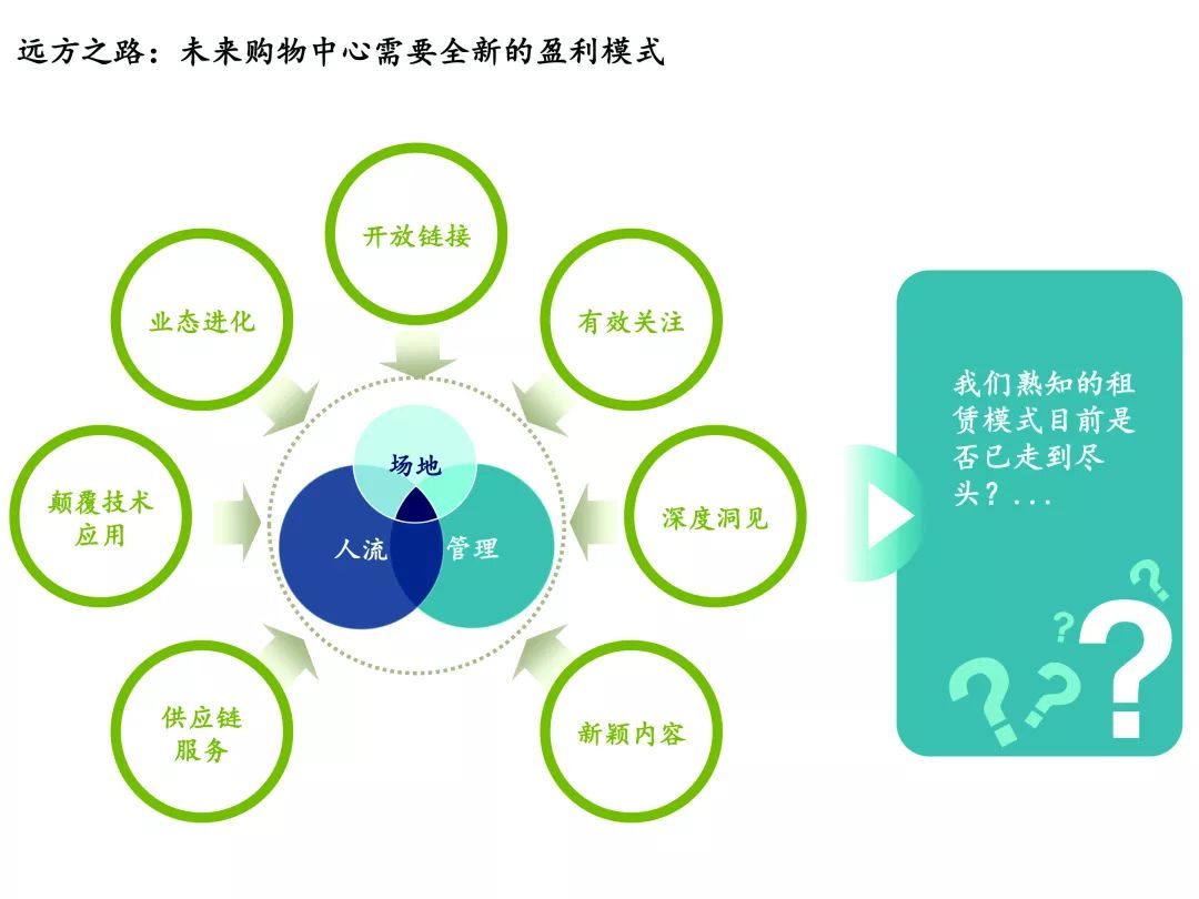 大名城，商业机遇与赚钱最快的生意模式探索