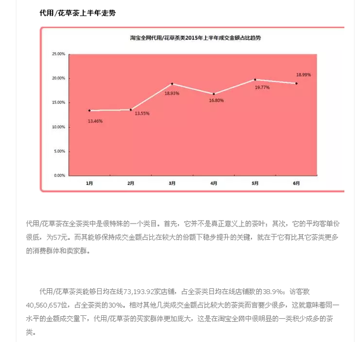 未来销售行业新趋势，哪个领域最赚钱？