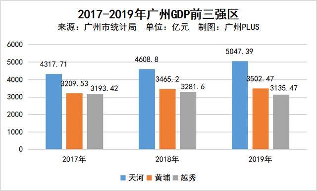 广州创业指南，负债者如何在这个城市找到赚钱的机会