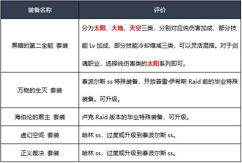 260平米空间的投资回报，如何选择最适合的生意模式