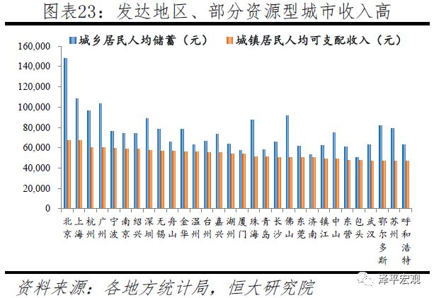 珠海市高收益行业分析，哪个行业最具盈利潜力？