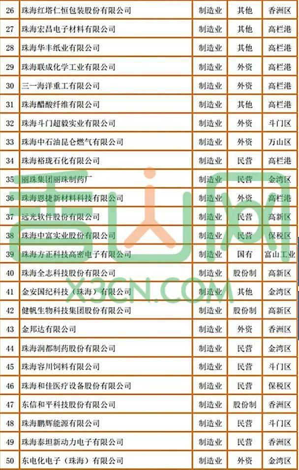 珠海市高收益行业分析，哪个行业最具盈利潜力？