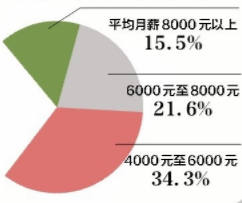 珠海市高收益行业分析，哪个行业最具盈利潜力？