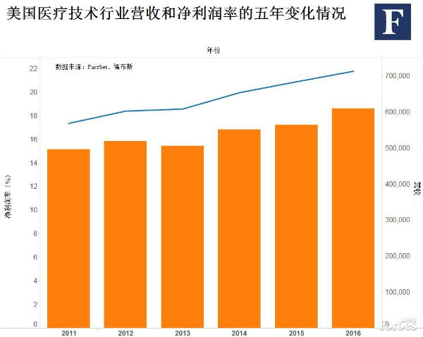 揭秘全球最赚钱的行业，科技、医疗和能源领域独占鳌头