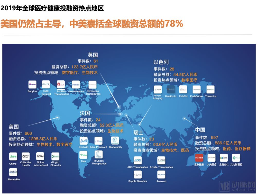 揭秘全球最赚钱的行业，科技、医疗和能源领域独占鳌头