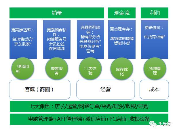 30平方米的铺面如何创造高利润，9大创意经营模式助您成功