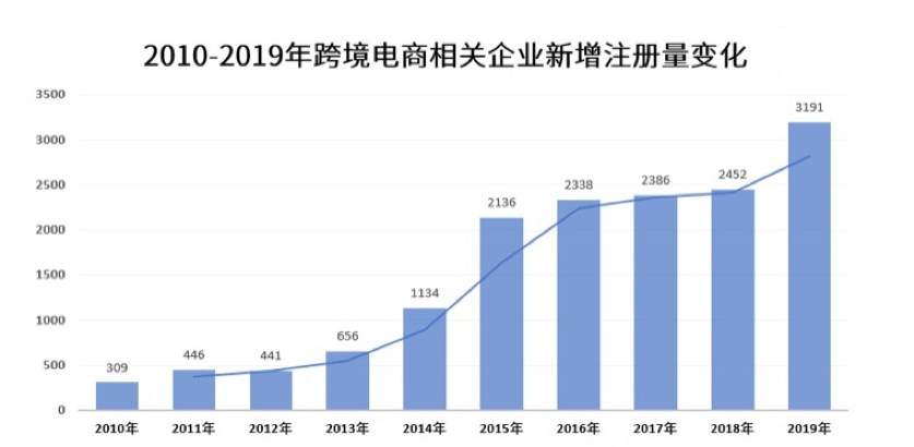 疫情后上海哪些行业有望崛起？投资赚钱的风口在哪里？