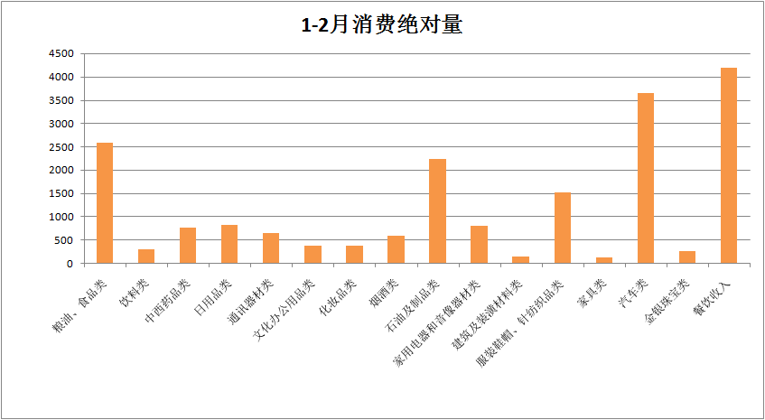 疫情后上海哪些行业有望崛起？投资赚钱的风口在哪里？