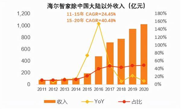 疫情后上海哪些行业有望崛起？投资赚钱的风口在哪里？