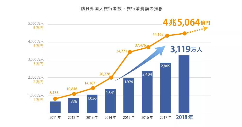 疫情后上海哪些行业有望崛起？投资赚钱的风口在哪里？