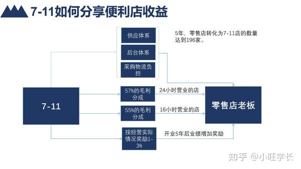 新修的商场如何盈利？探讨新商场的商业模式与盈利策略