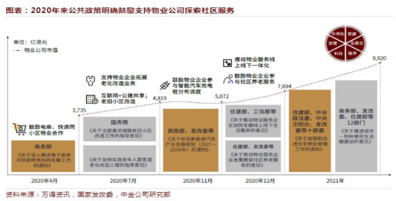 探索盈利机会，物业服务行业中的可能性和策略