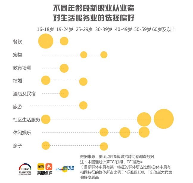 探讨高收入职业选择，什么工作最赚钱？