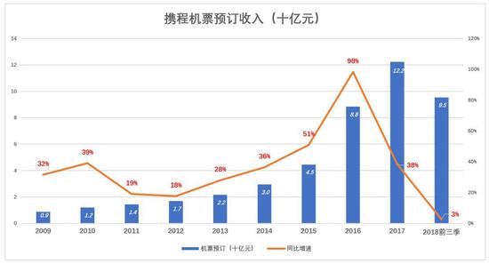 日本酒店行业新趋势与盈利之道