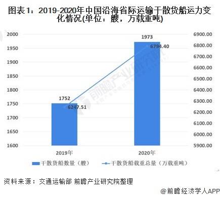 长沙货运行业发展新趋势与赚钱秘籍