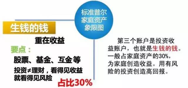 规模业务批发，如何选择高收益的赚钱项目