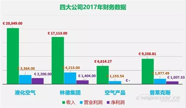 规模业务批发，如何选择高收益的赚钱项目