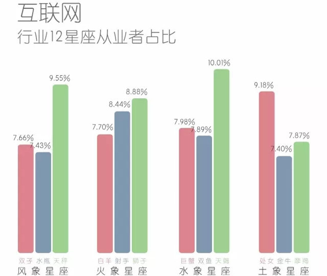 天蝎座赚钱行业揭秘，如何在这个星座的优势下找到最佳职业发展方向？