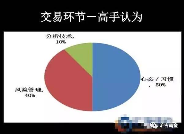 外汇交易与投资，如何利用外汇账户赚钱？