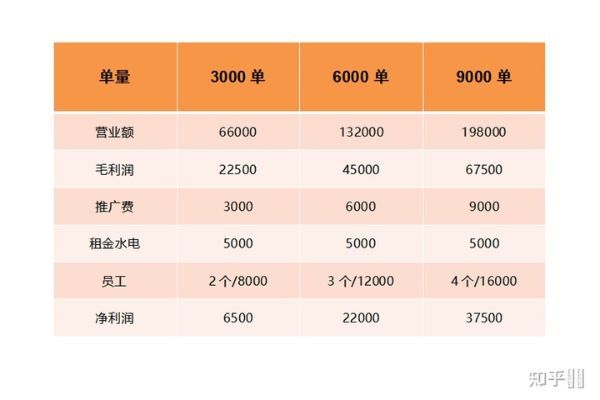 78元可以做什么赚钱项目 七八千块钱能做什么生意吗