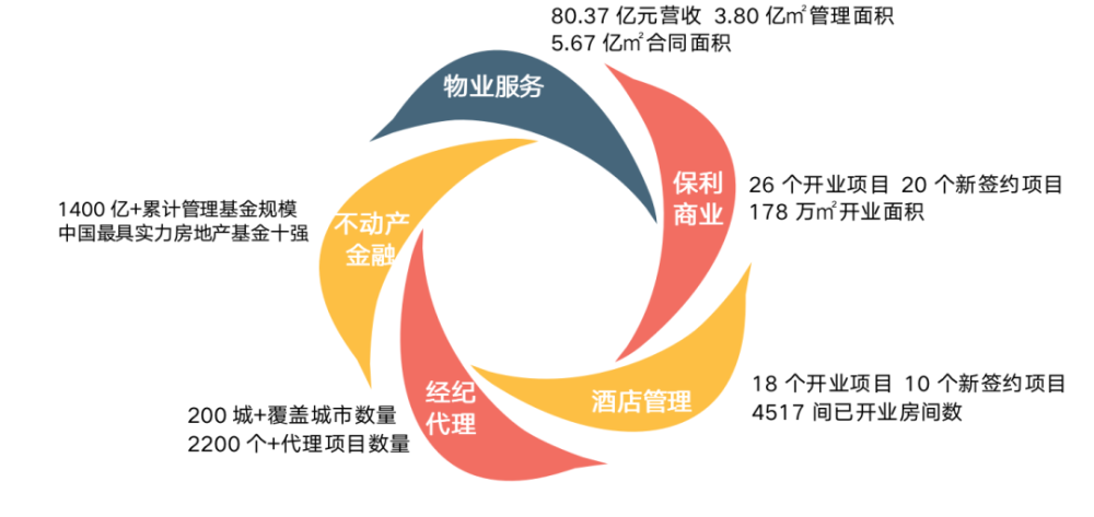 揭秘大厦经济，多元化盈利模式助力商业地产市场蓬勃发展