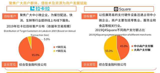 新公司如何通过创新业务模式实现持续盈利？