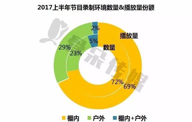 新公司如何通过创新业务模式实现持续盈利？