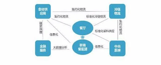 饭店老板如何利用多元化经营策略赚钱？