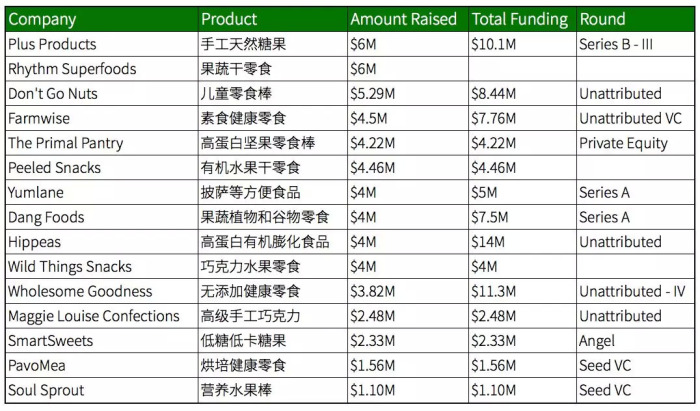  探索全球美食市场，哪些国外食品项目有巨大的盈利潜力？