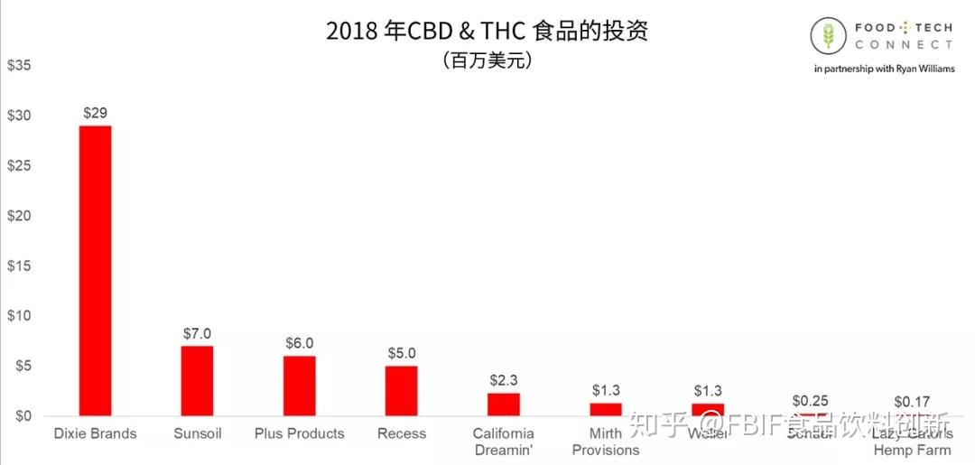  探索全球美食市场，哪些国外食品项目有巨大的盈利潜力？