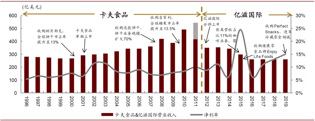  探索全球美食市场，哪些国外食品项目有巨大的盈利潜力？