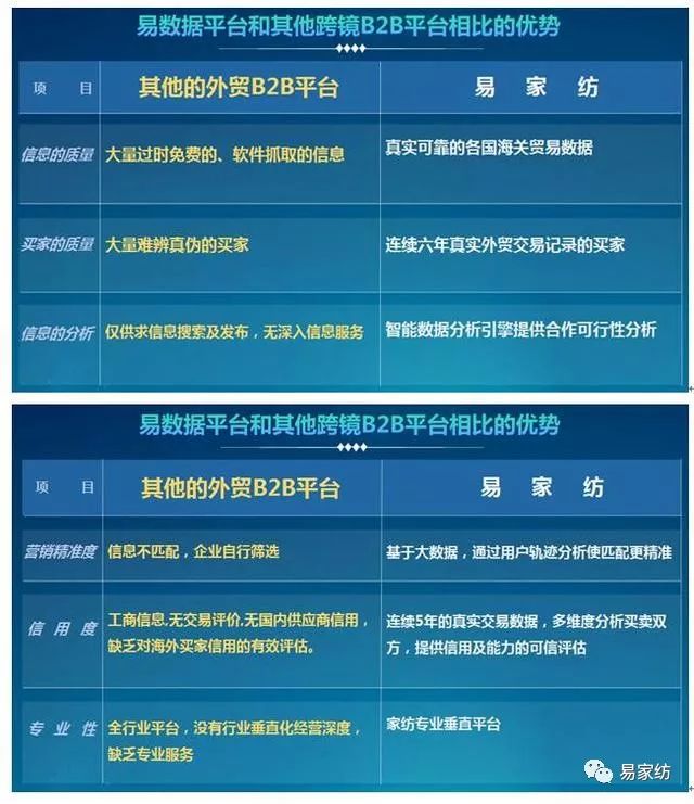 外贸做什么软件好赚钱呢？一篇文章带你了解外贸软件开发的关键与趋势