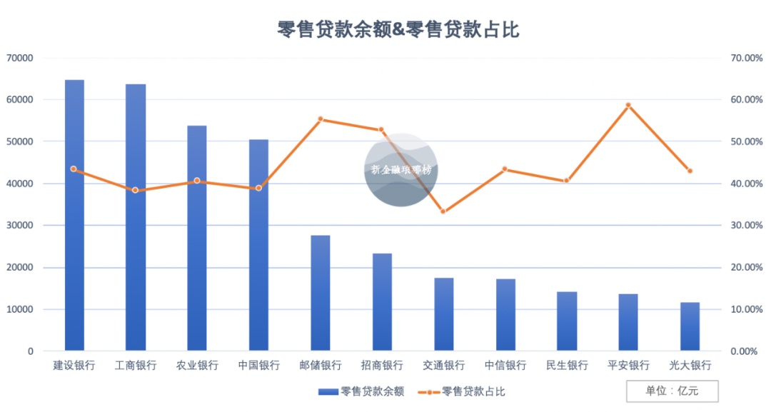 秦农银行，多业务协同发展，助力实现盈利增长