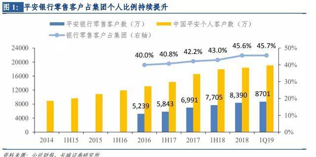 秦农银行，多业务协同发展，助力实现盈利增长