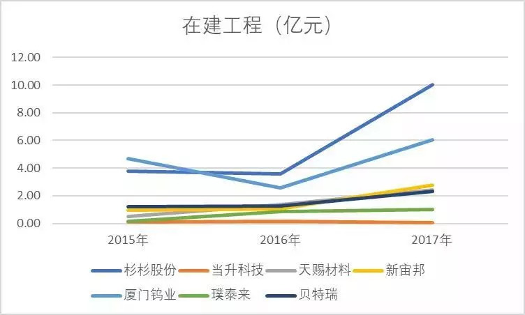 材料行业中哪些领域最具盈利潜力？——探寻新时代下的赚钱之道