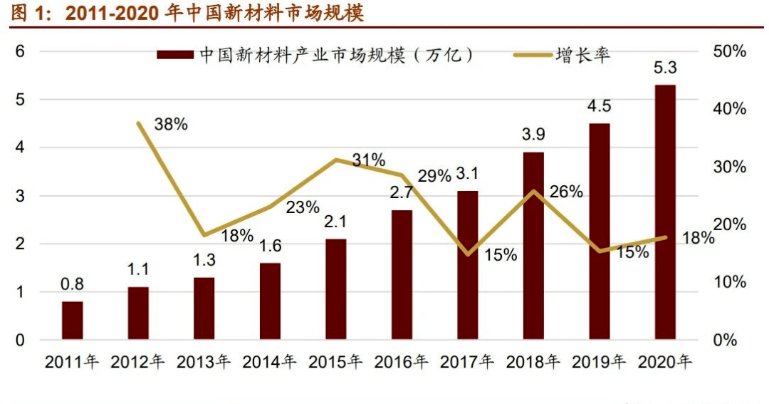 材料行业中哪些领域最具盈利潜力？——探寻新时代下的赚钱之道