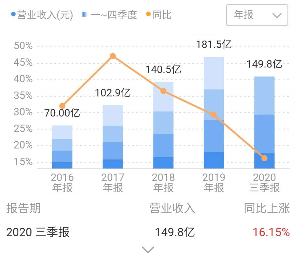 运营视觉设计如何助力企业盈利增长？