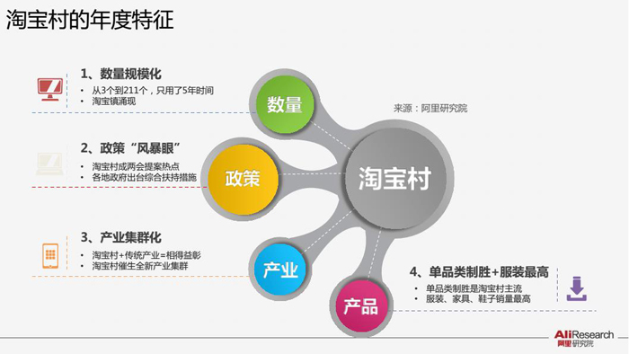 运营视觉设计如何助力企业盈利增长？