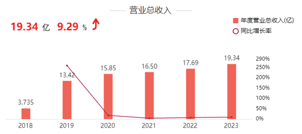 运营视觉设计如何助力企业盈利增长？