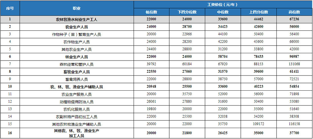 女生从事运输行业如何赚钱？揭秘运输行业的各种工作岗位及收入水平