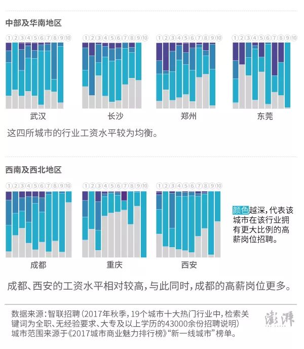 女生从事运输行业如何赚钱？揭秘运输行业的各种工作岗位及收入水平