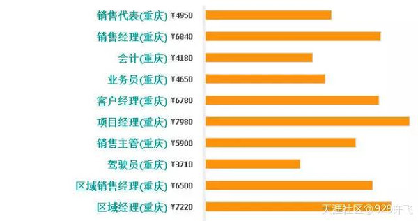 女生从事运输行业如何赚钱？揭秘运输行业的各种工作岗位及收入水平