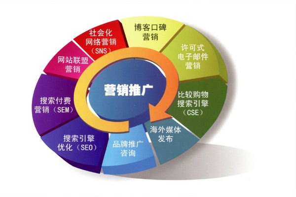 甘肃农民如何选择适合的创业项目以增加收入